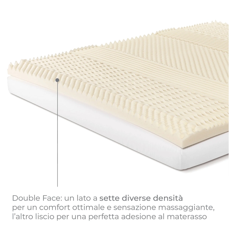 Memory foam double topper with 7-zone contoured surface detail