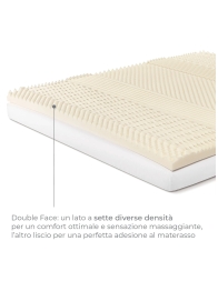 Memory foam double topper with 7-zone contoured surface detail